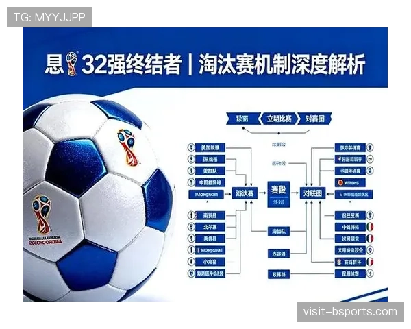 2026世界杯48强赛制规则详解 小组前两名如何晋级32强