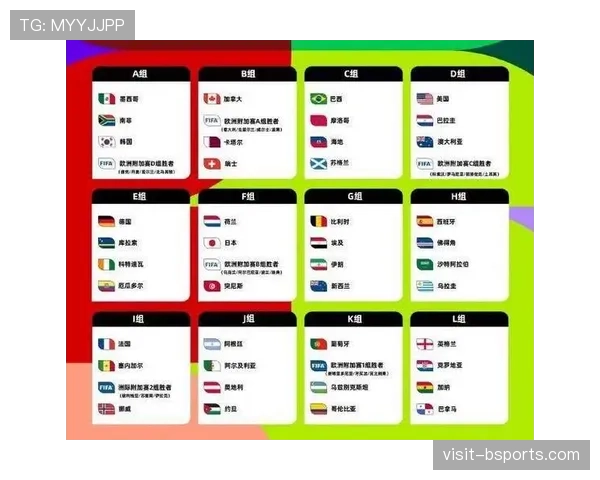 2026世界杯48队分12个小组怎么分配每组4支球队