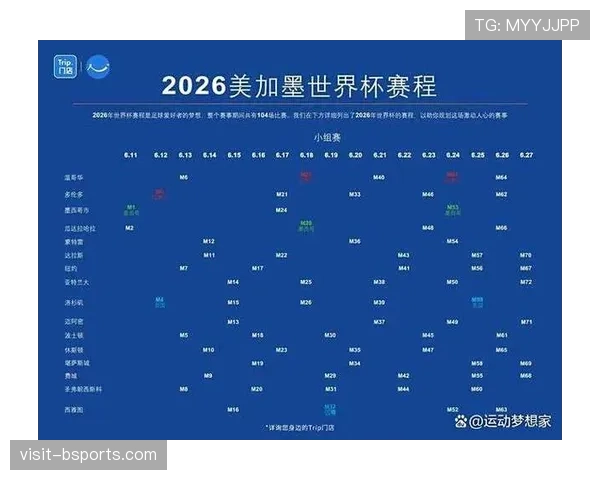 2026世界杯16强对阵预测最新分析 2026世界杯16强对阵预测最新分析